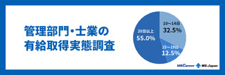 【2023年】管理部門・士業における有給休暇の取得実態調査