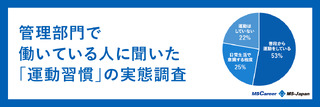 管理部門で働いている人に聞いた「運動習慣」の実態調査