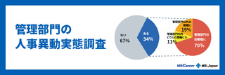 管理部門の人事異動実態調査