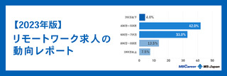 【2023年版】管理部門・士業のリモートワーク求人の動向を徹底解説