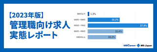 【2023年版】管理部門の管理職求人の実態を徹底解説！