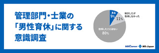 管理部門・士業の「男性育休」意識調査