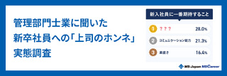 管理部門士業に聞いた！新卒社員への「上司のホンネ」実態調査