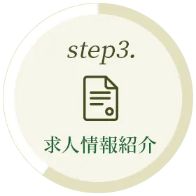 Step3.求人情報紹介