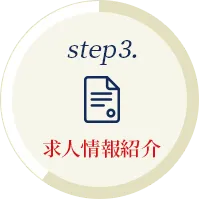 Step3.求人情報紹介